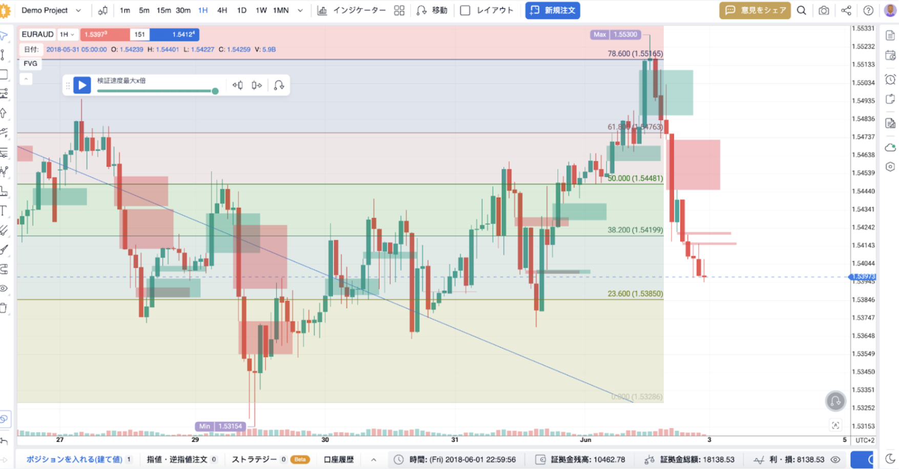fx backtest