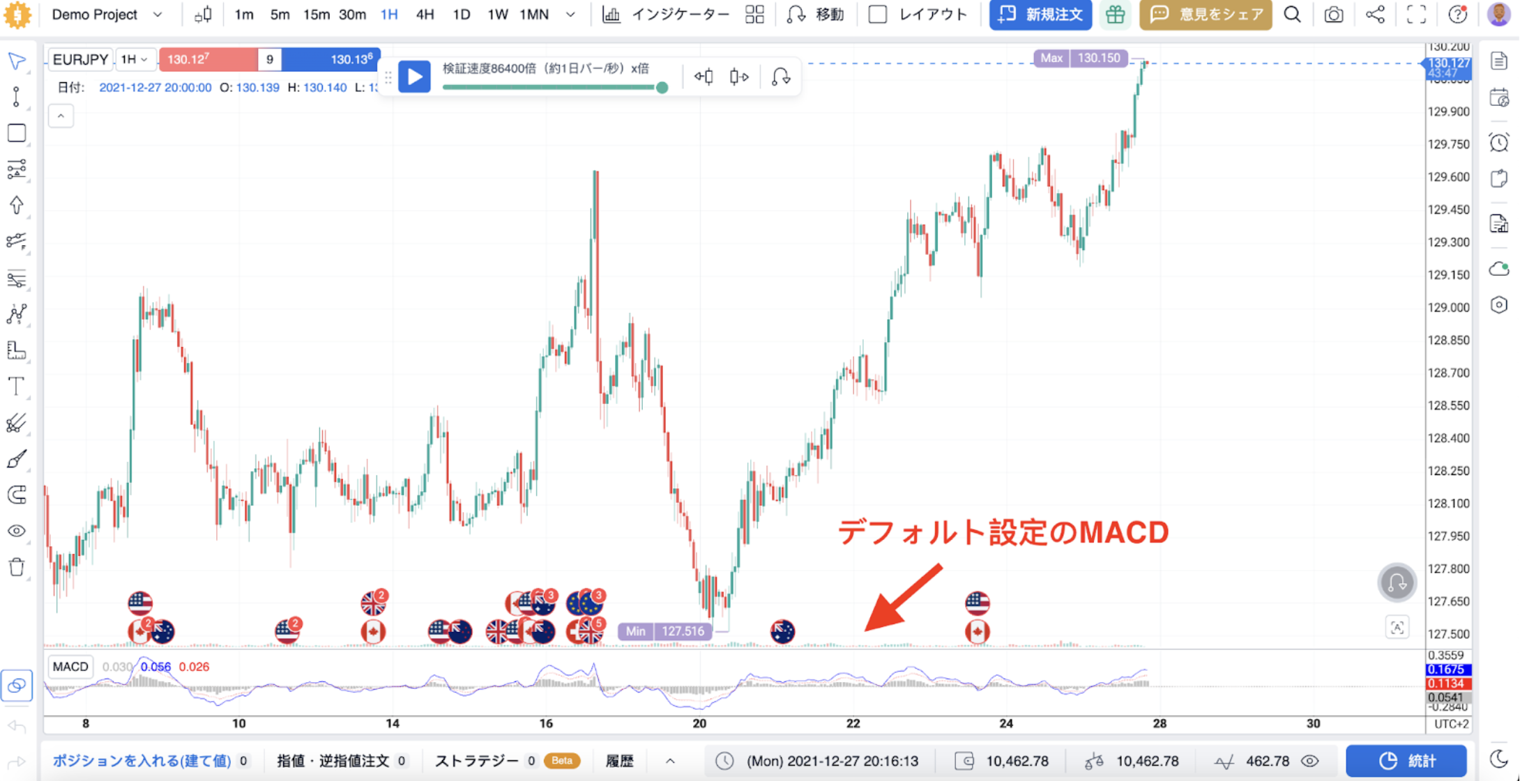 MACDインジケーター設定