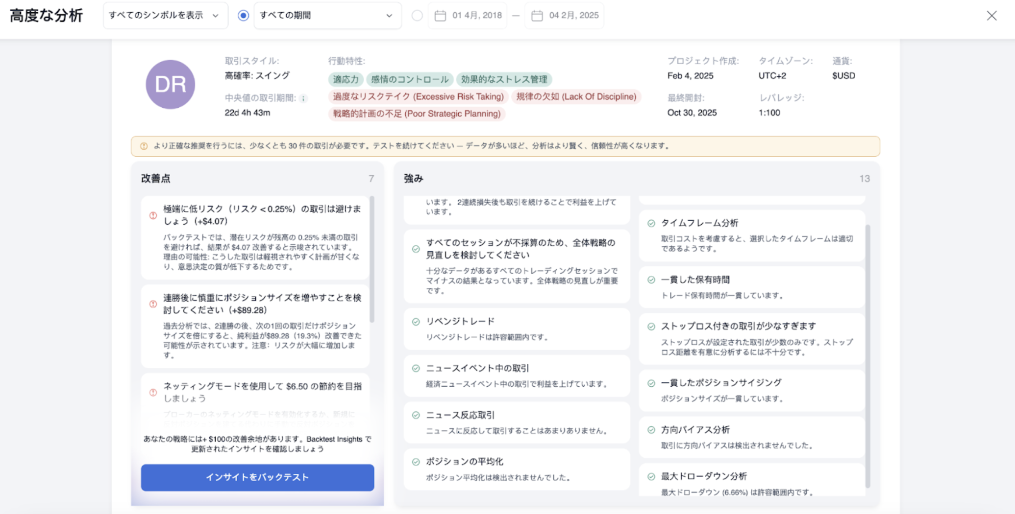 FTO分析データ
