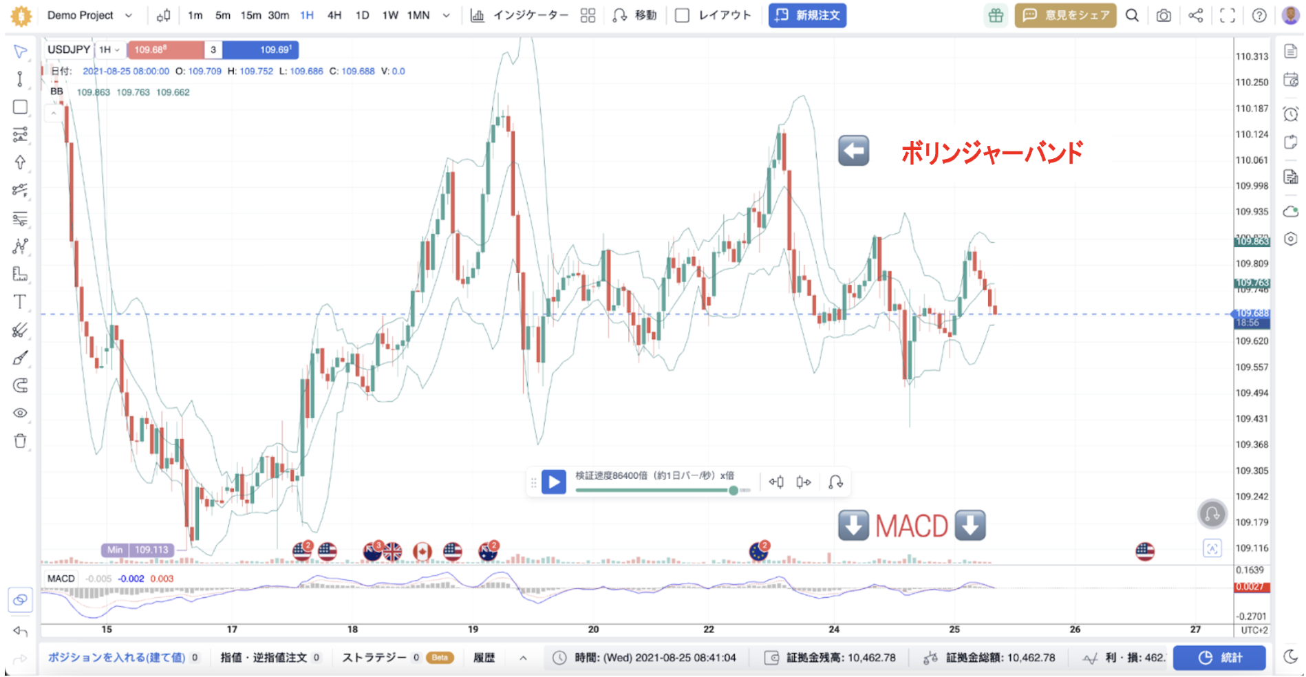 バックテストツール