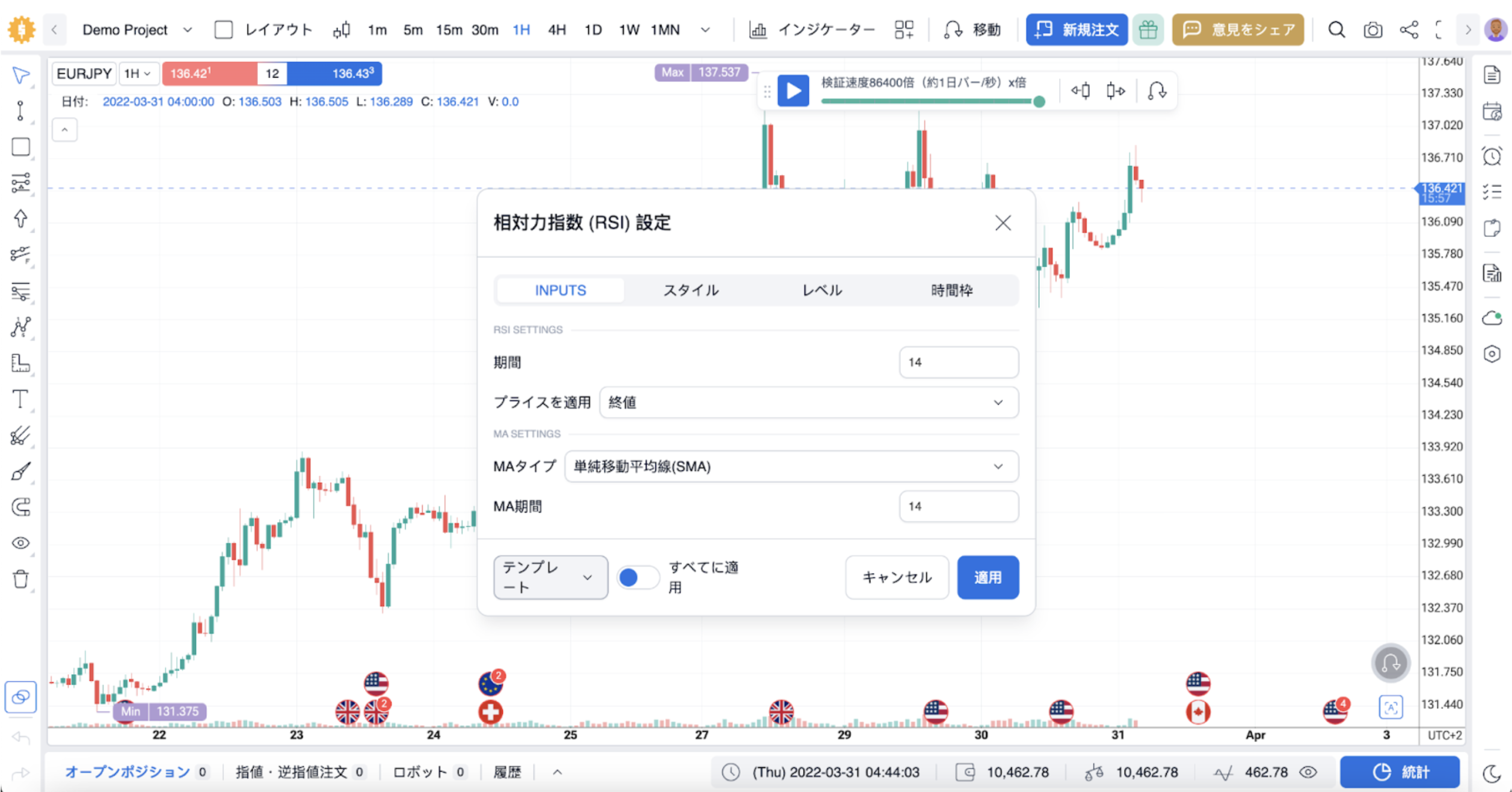 FTO RSI