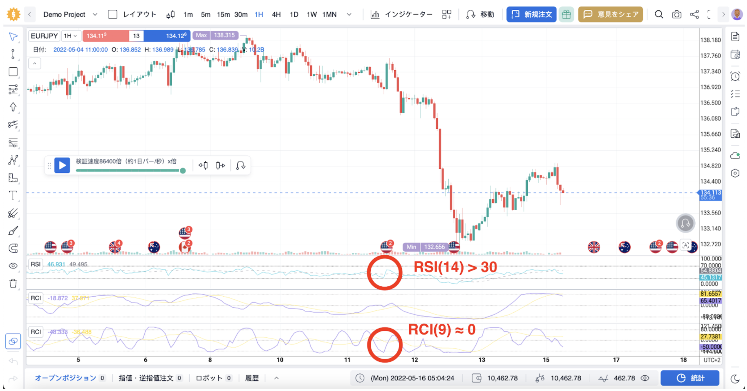 RSIとRCIの重複点 