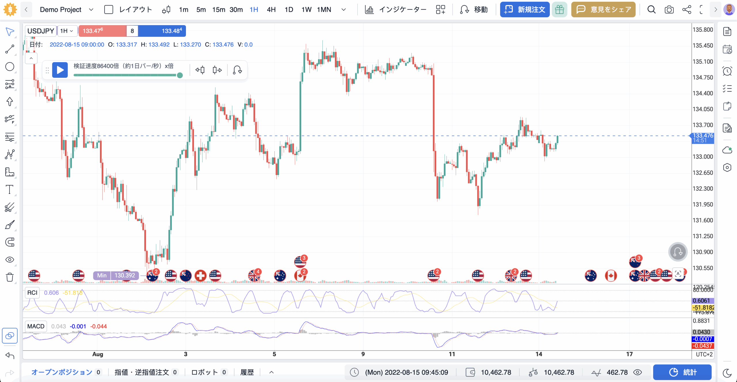 FTO MACD + RCI