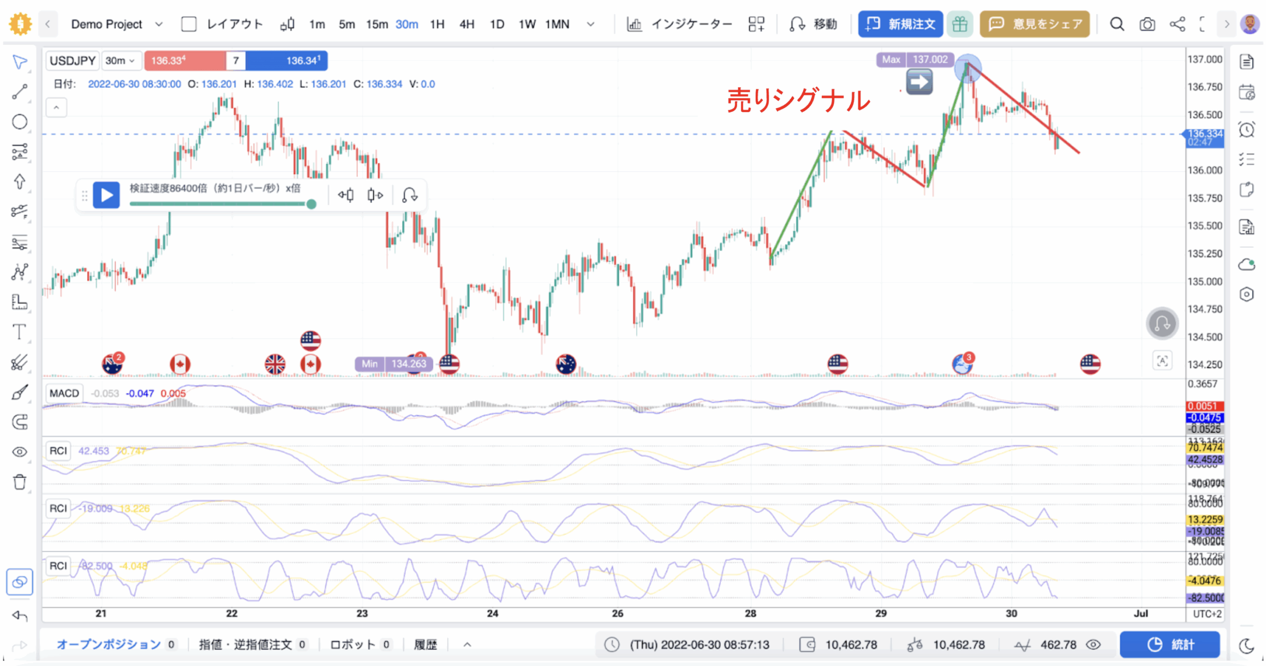 ダイバージェンス反転トレード