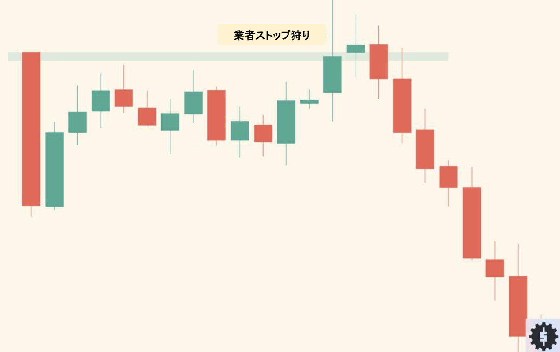 ブローカー詐欺のストップ狩り