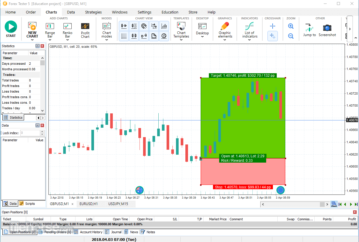 Forex Tester 5 インターフェース