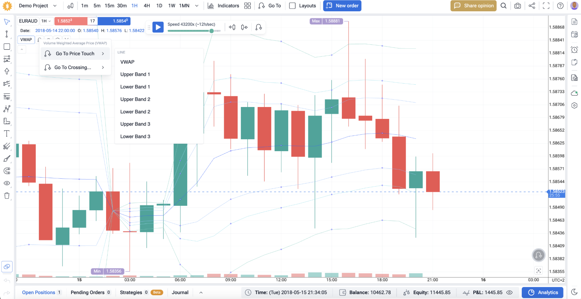 Forex Tester Online - オンライン取引のバックテスト