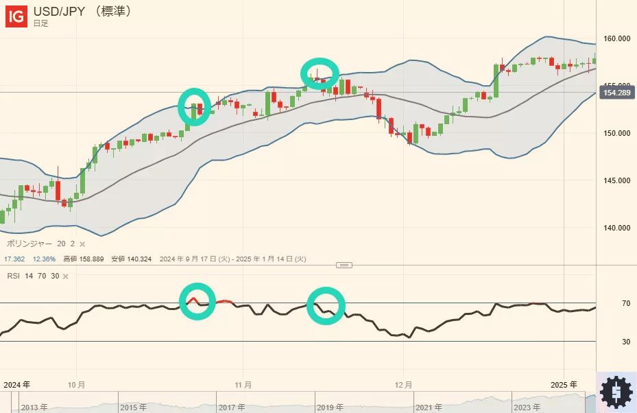 MACD example