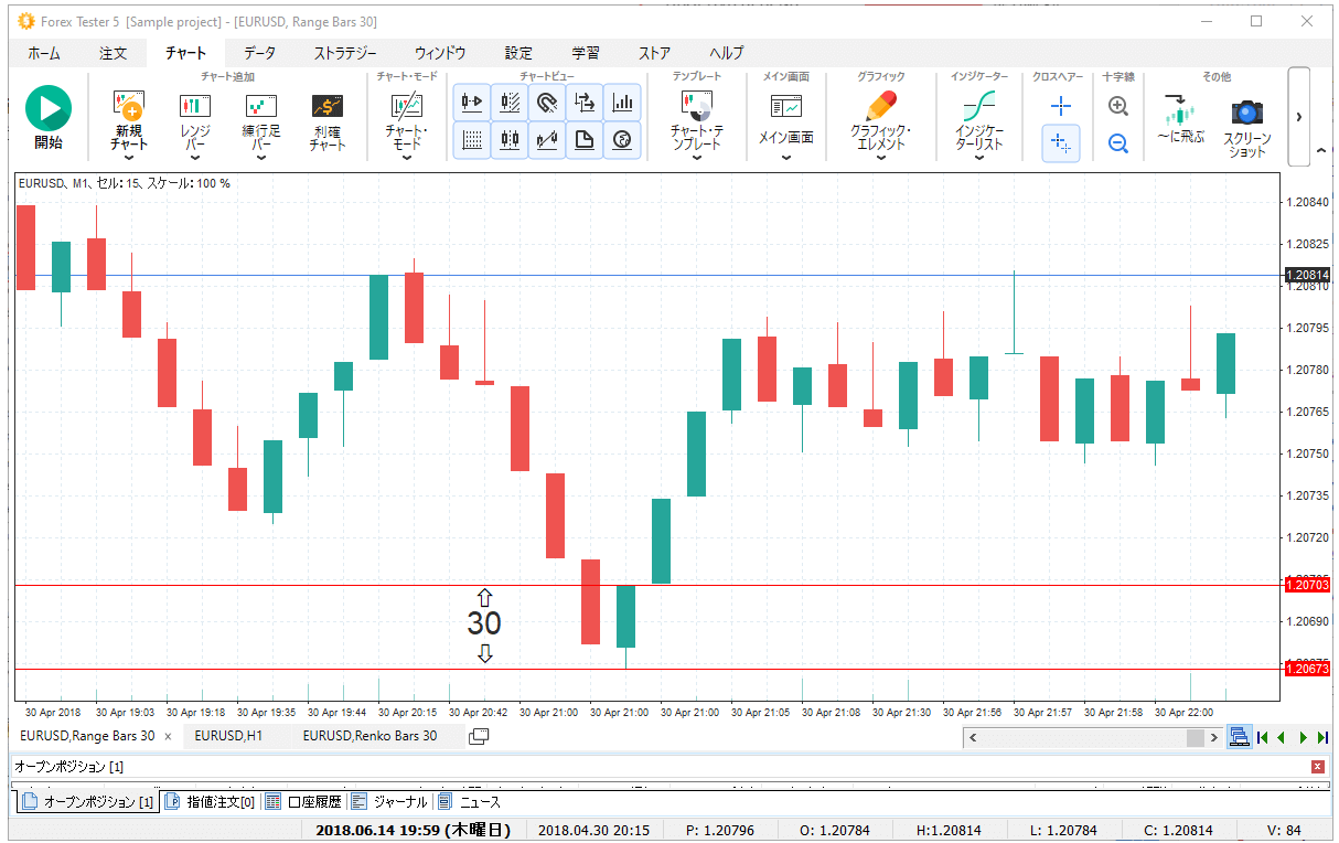ハウツー フォレックステスターのチャート調整 Forex Tester