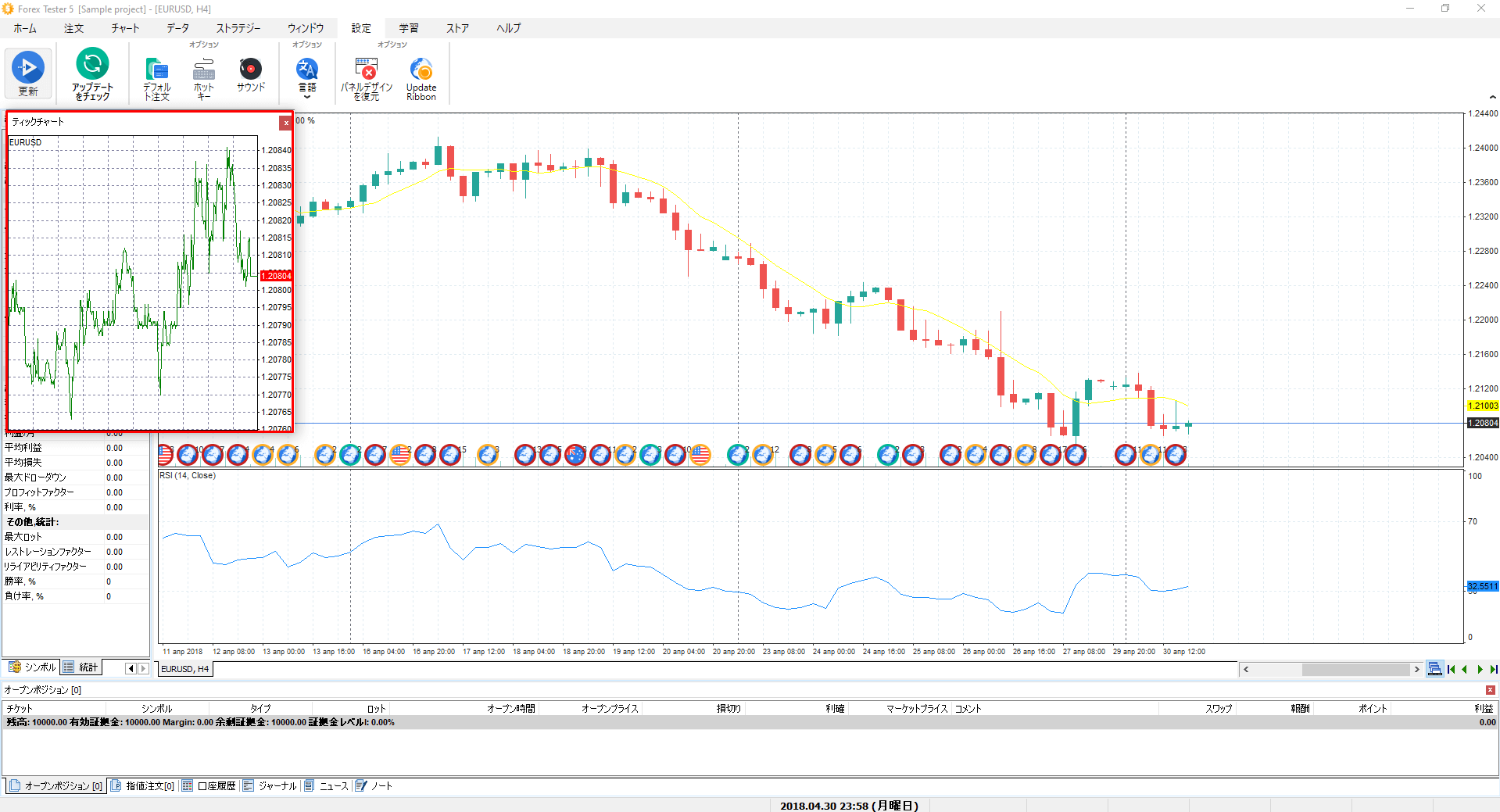 ハウツー フォレックステスターのチャート調整 Forex Tester